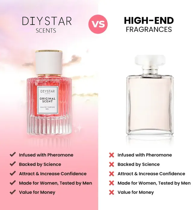 DIYSTAR™ Pheromone Perfume Collection💘✨