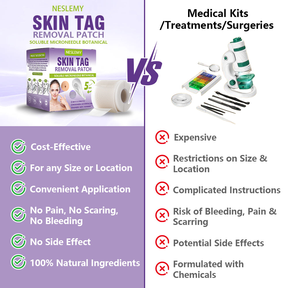 NESLEMY® Soluble Microneedle Botanical Skin Tag Removal Patch